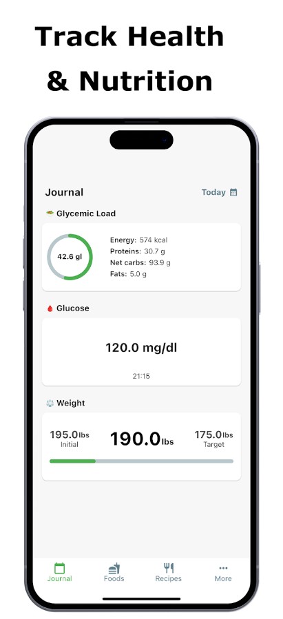 Glycemic Index Load Tracker
2