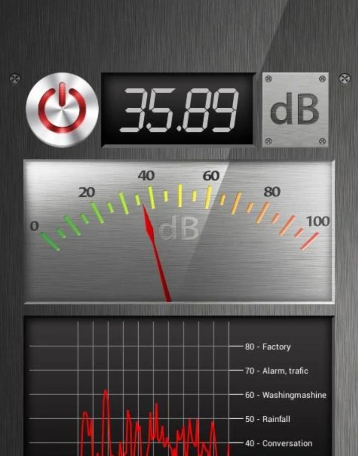 Perfect Sound Meter
1