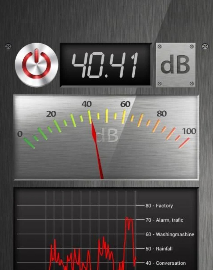 Perfect Sound Meter
2