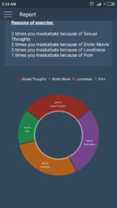 13 Best Apps to Beat Porn Addiction | Freeappsforme - Free apps for