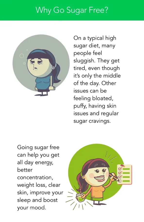 7 Day Sugar-Free Detox1