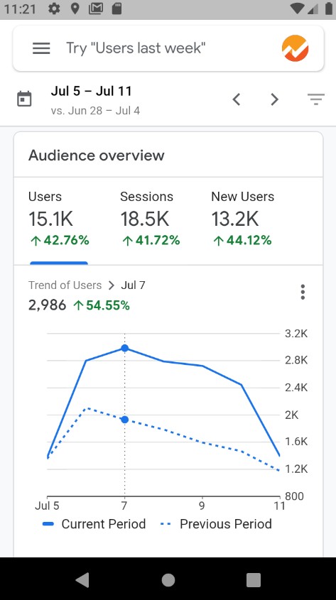 Google Analytics
1