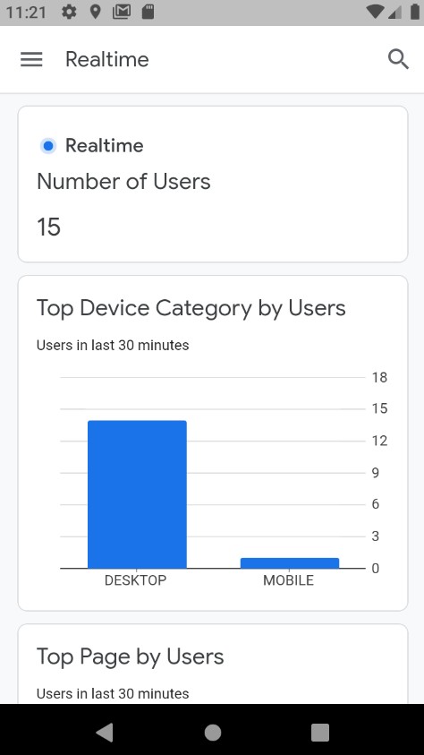 Google Analytics
2