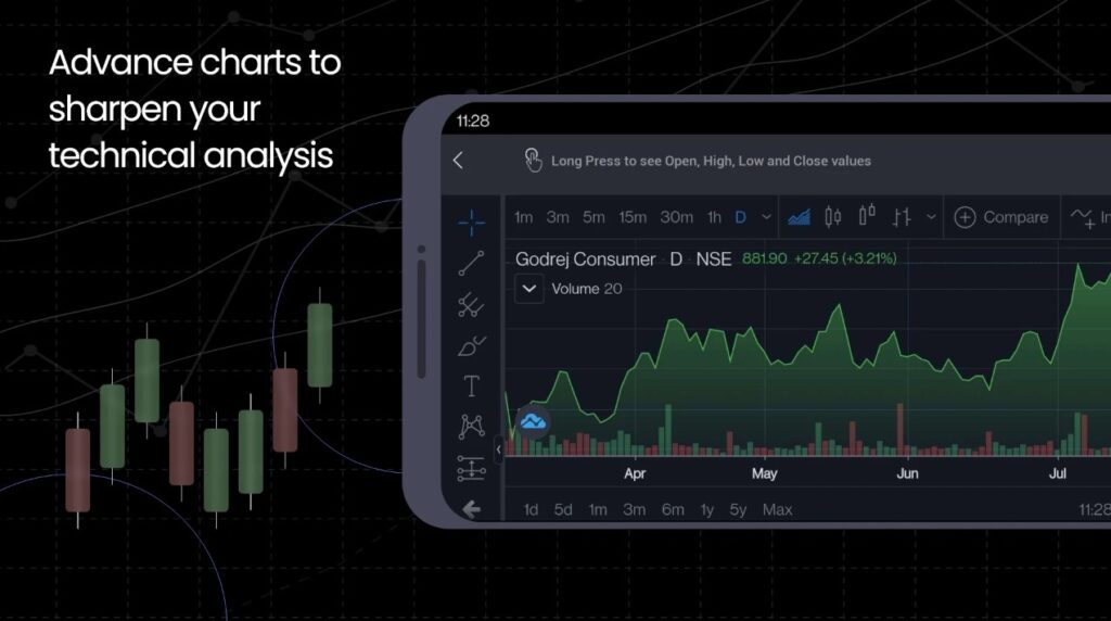 Best App For Stock Prediction