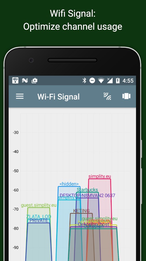 Network Analyzer
1