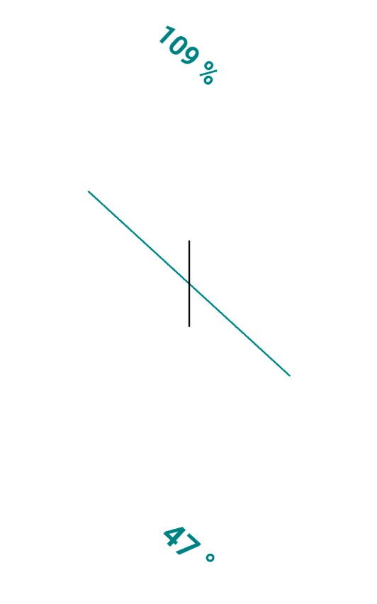 Simple Inclinometer
1