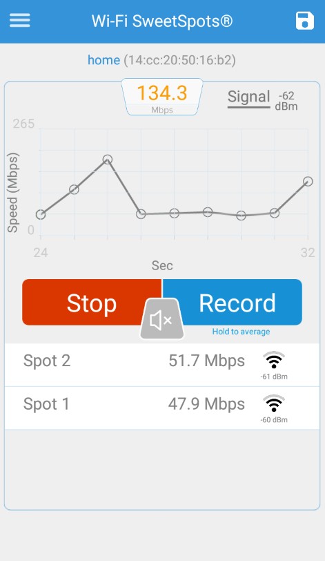 Wi-Fi SweetSpots
2