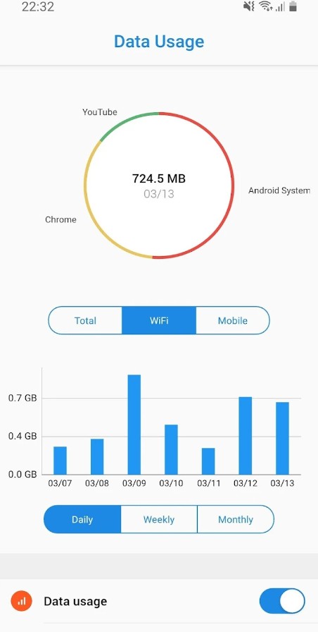 Data Usage - Data Manager
1