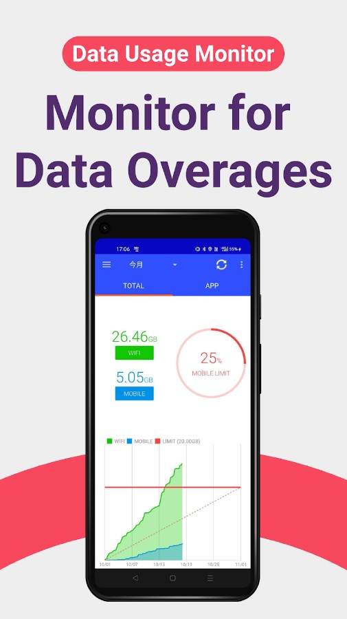 Data Usage Monitor
1