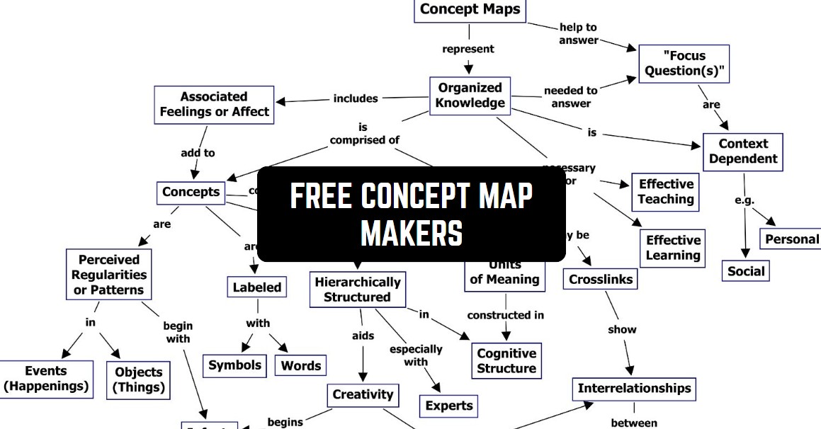 11 Free Concept Map Makers (Apps & Websites) Freeappsforme Free apps for Android and iOS