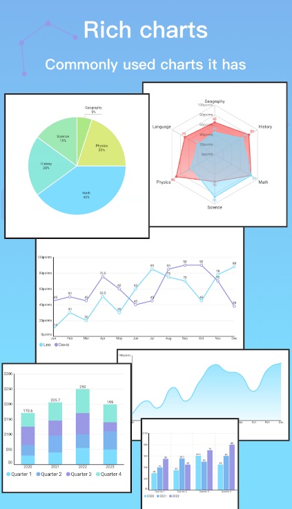 FastChart2