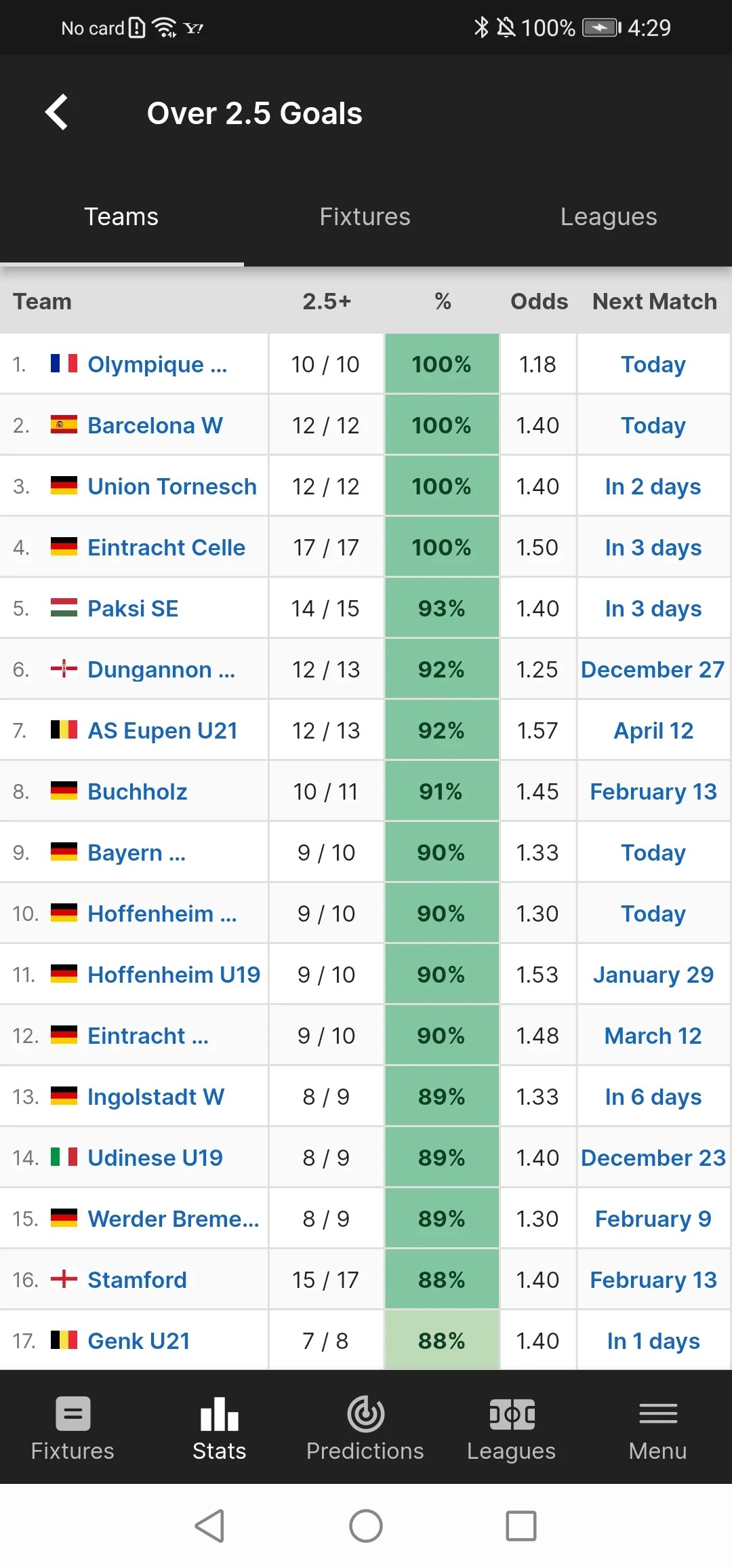 FootballDL - Live Soccer Stats  App Price Intelligence by Qonversion