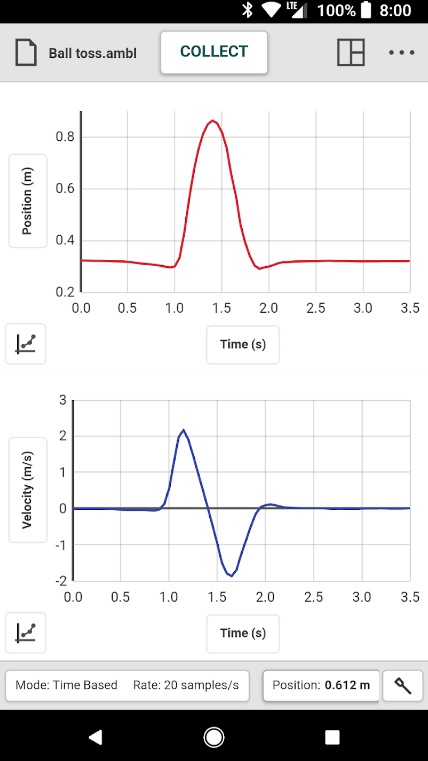 GraphicalAnalysis1