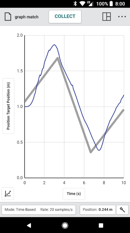 GraphicalAnalysis2