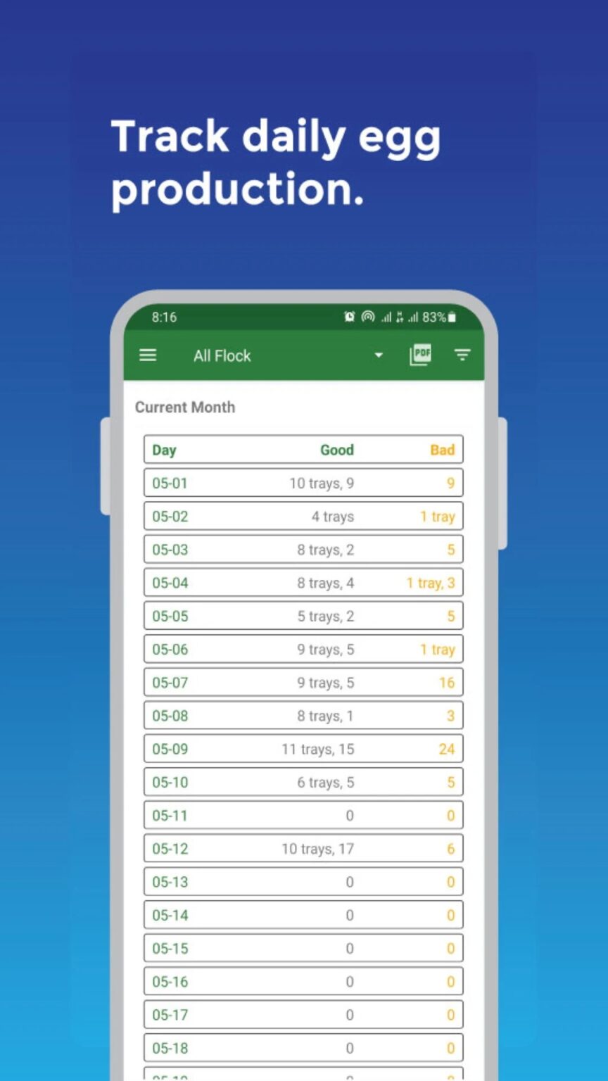 Poultry Farm Management App – Layer Farm Management Software – TYPGT