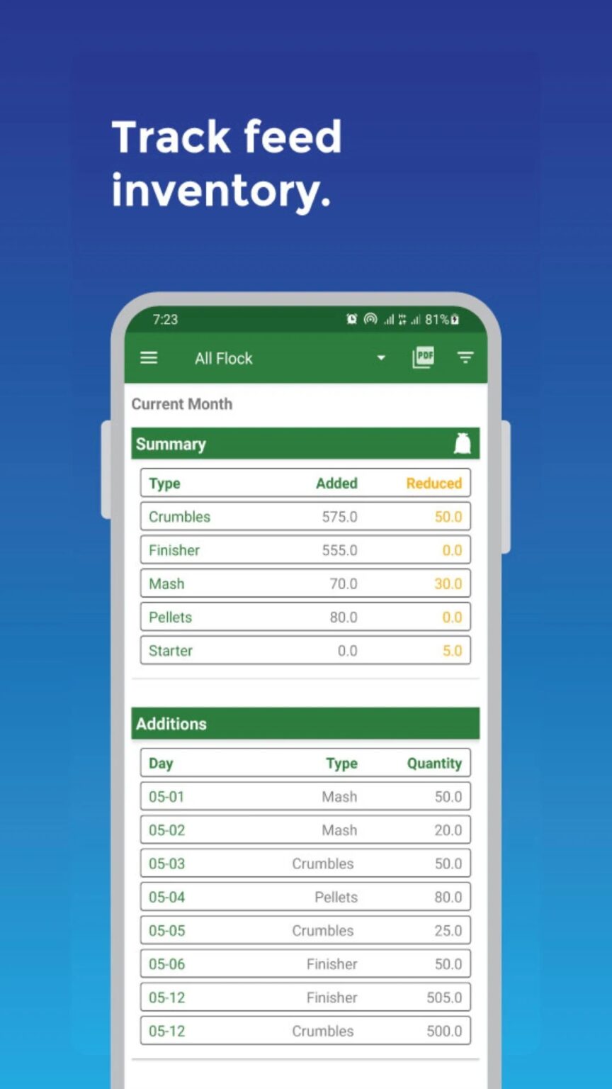 6 Best Poultry Management Apps for Android & iOS | Freeappsforme - Free ...