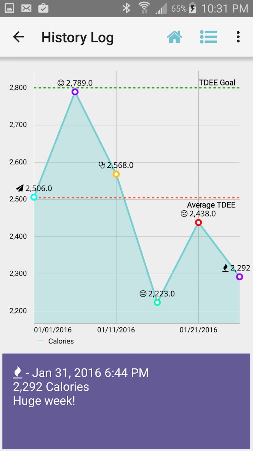 TDEE Calculator & Tracker
2