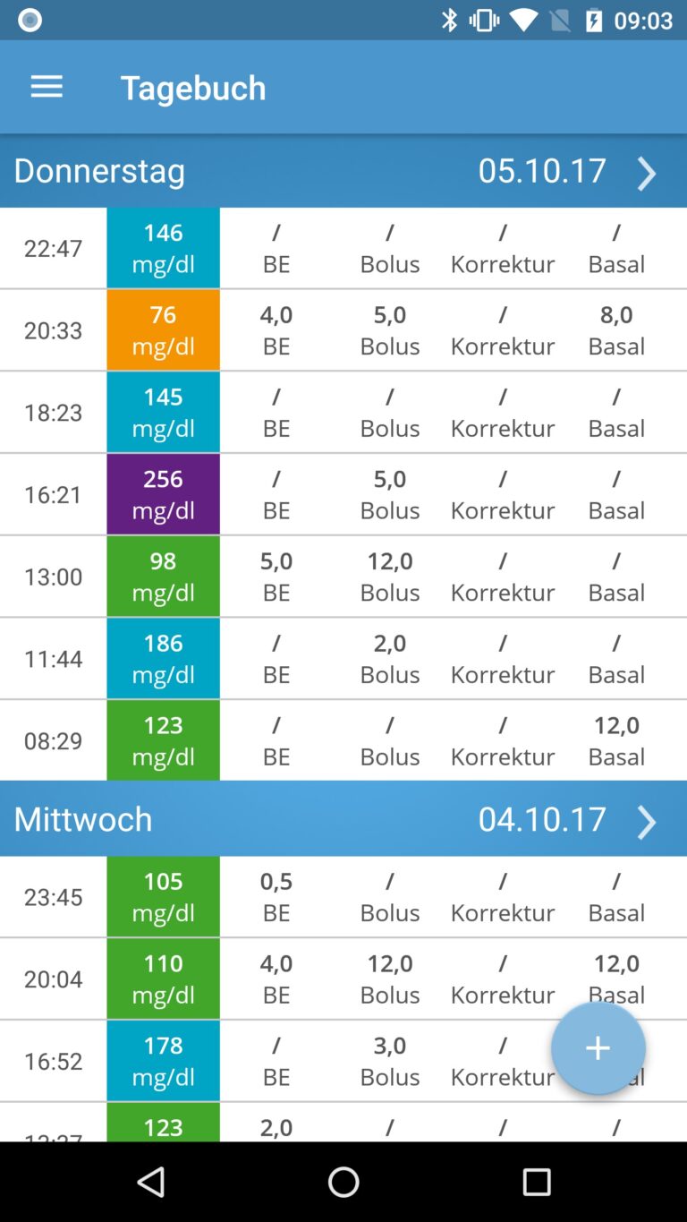 16 Best Diabetes Managing Apps for Android & iOS | Freeappsforme - Free ...