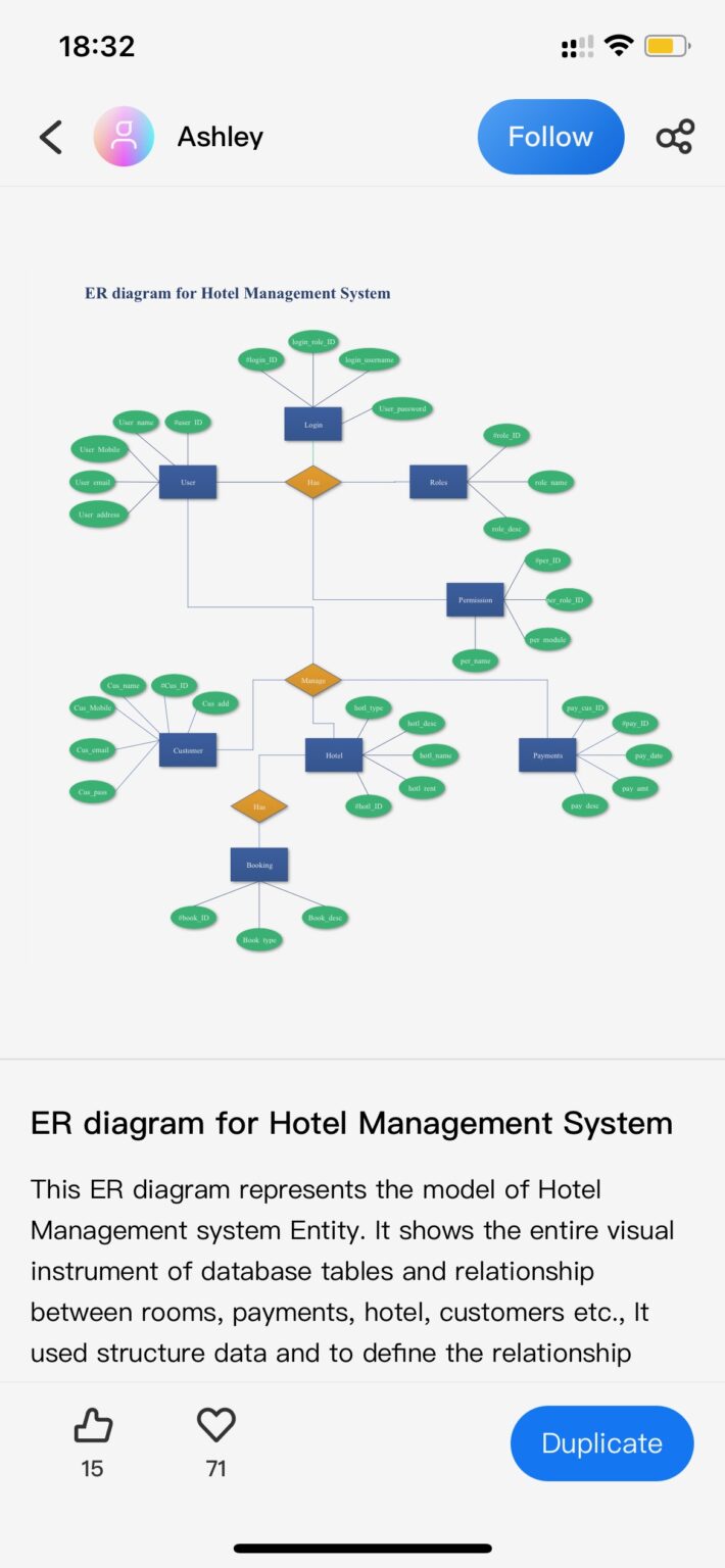 7 Best Free AI Diagram Generators in 2025 | Freeappsforme - Free apps