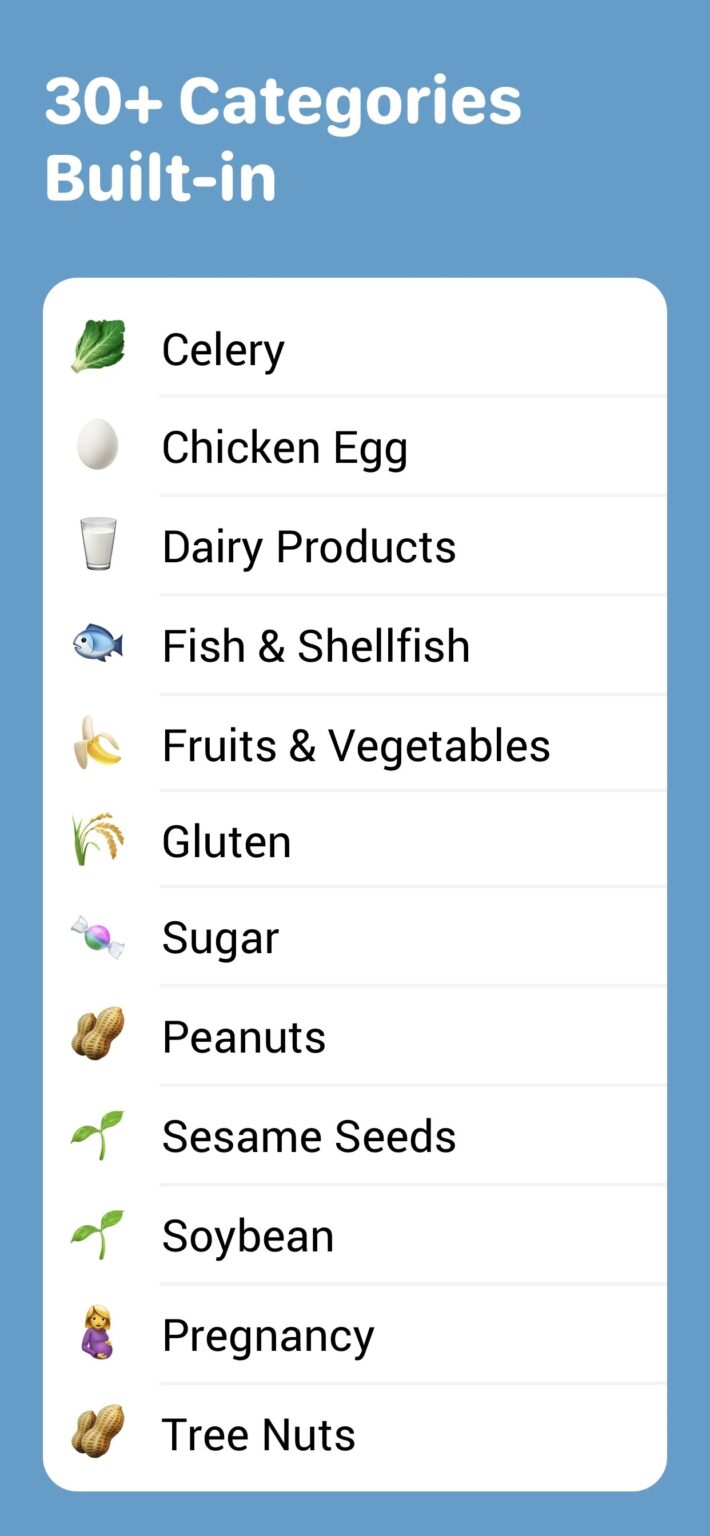 8 Best GlutenFree Scanner Apps for Android & iOS Freeappsforme