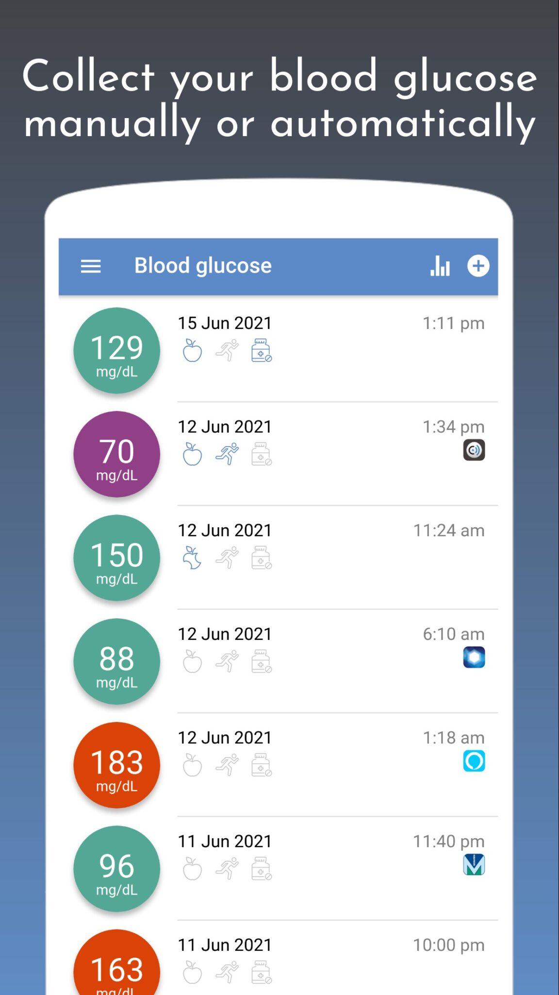 16 Best Diabetes Managing Apps For Android & IOS | Freeappsforme - Free ...