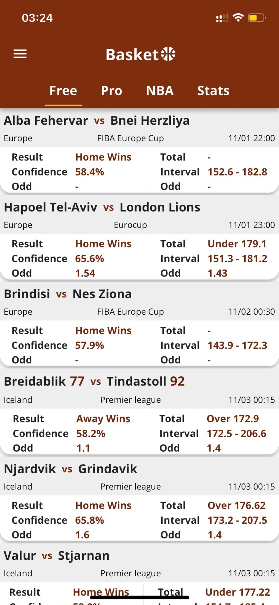 13 Free Basketball Prediction Apps for Android & iOS Freeappsforme