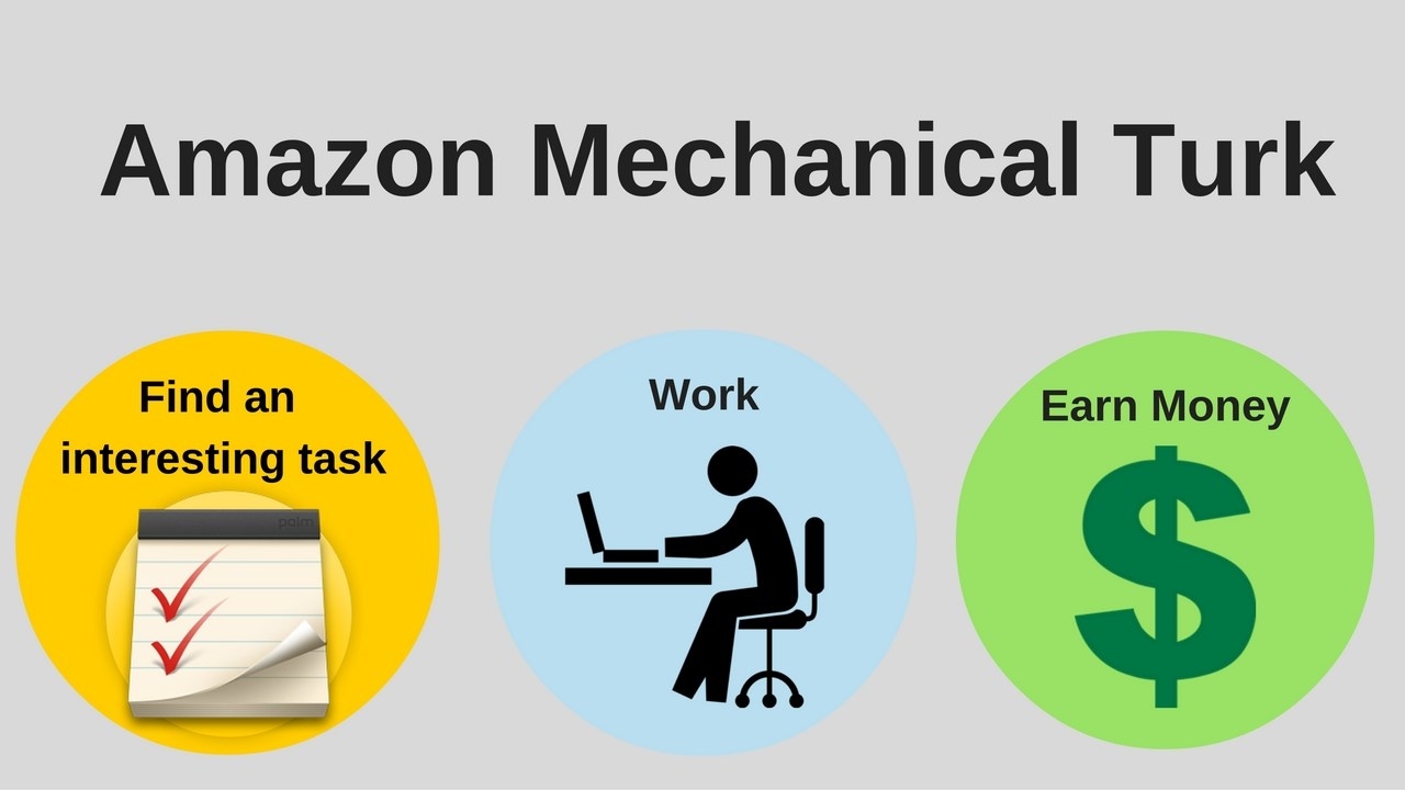 Amazon Mechanical Turk1