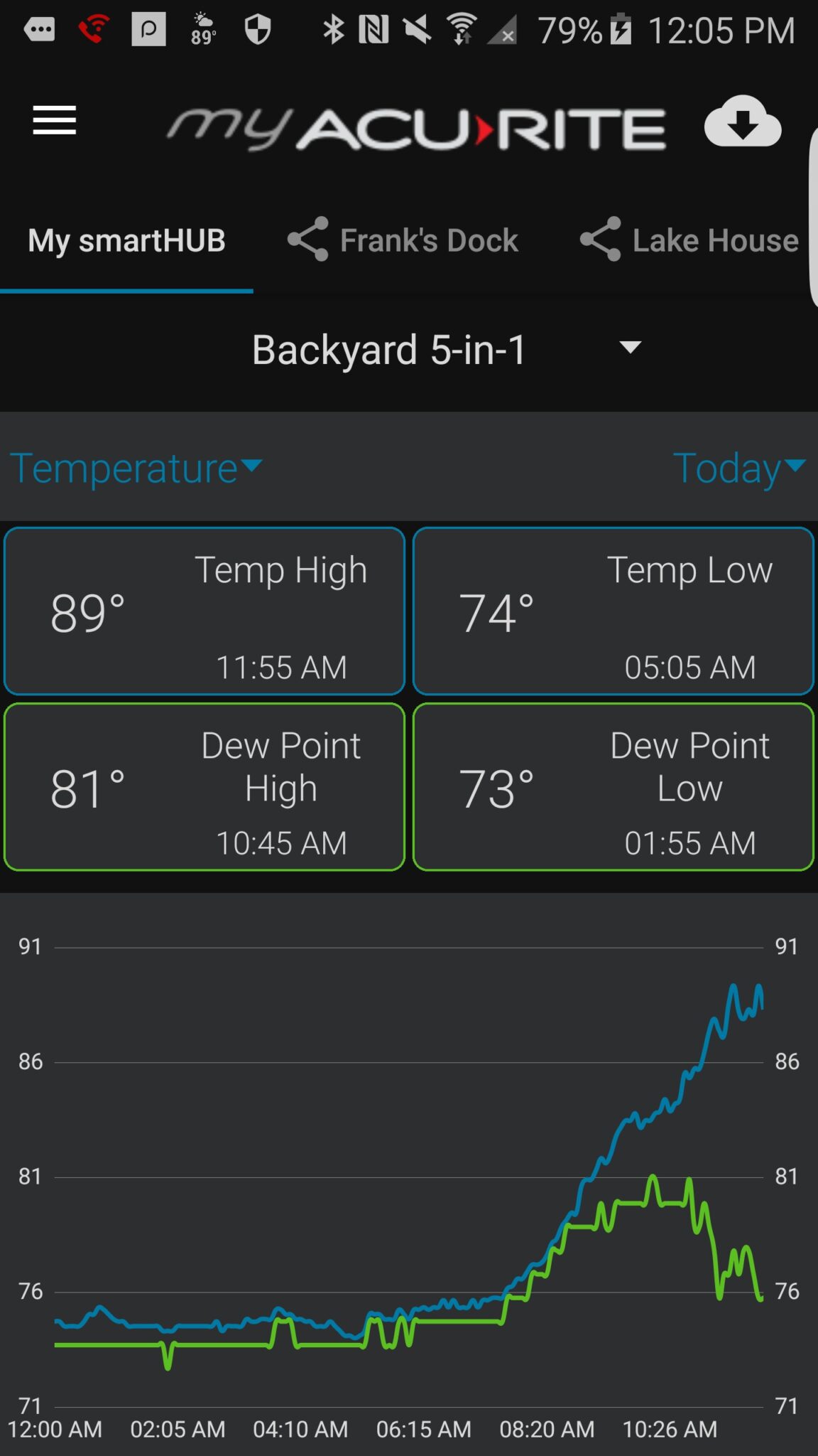 15 Best Apps to Check Room Temperature (Android & iOS) Freeappsforme