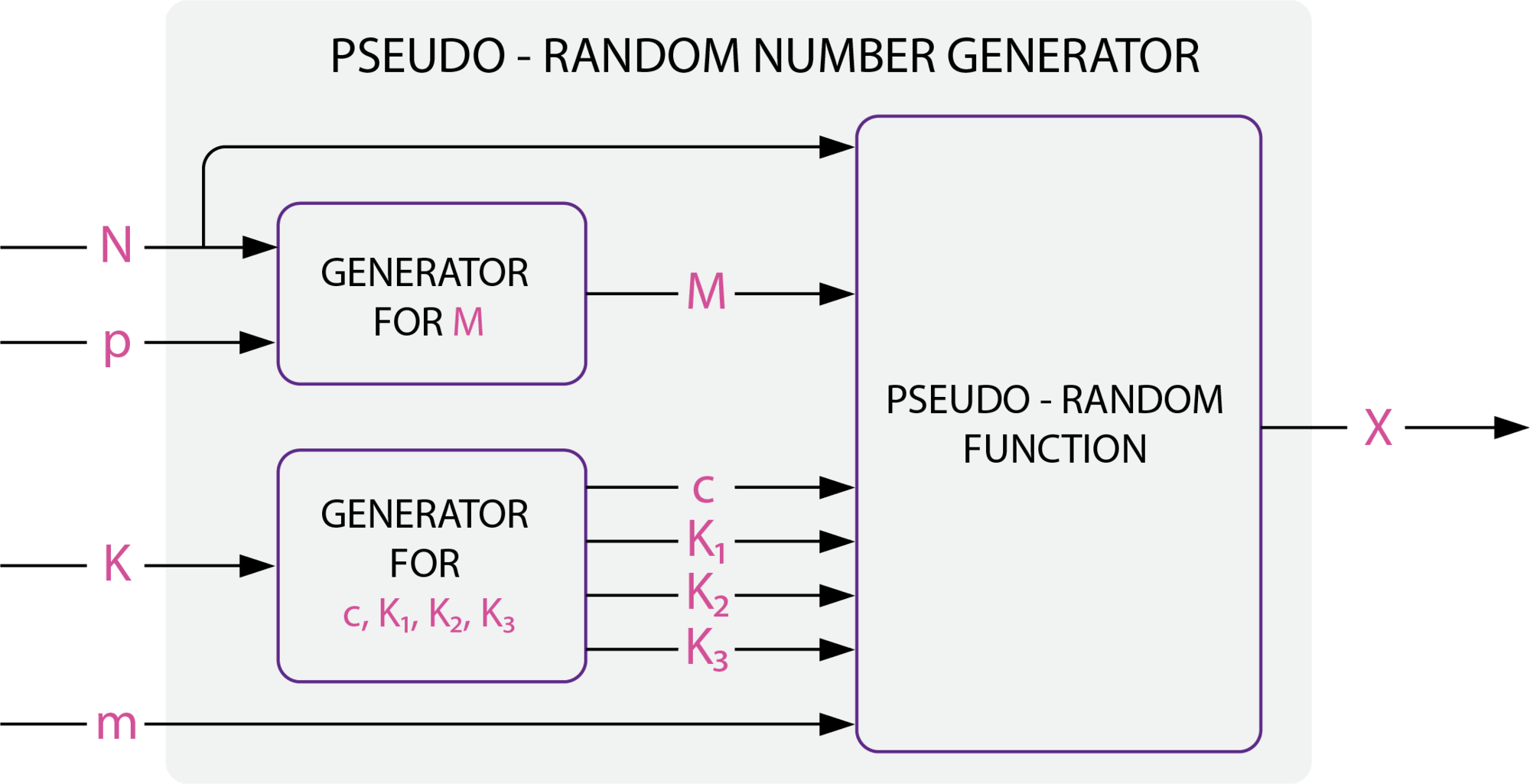 Simple Calculation Model1