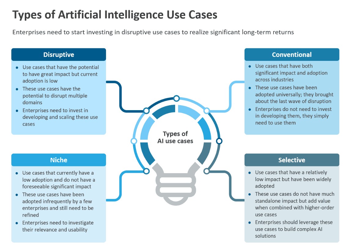 Use of AI in Marketing Strategies1
