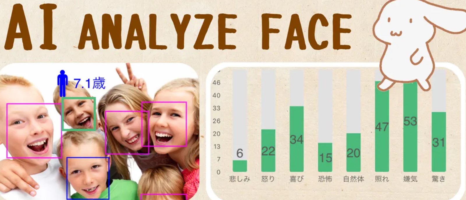 FaceAnalyzer Age, Gender2