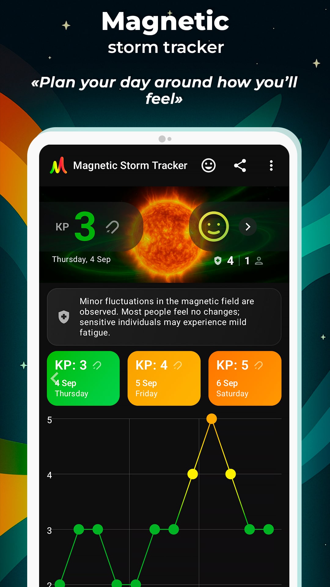 magnetic-storm-tracker-1